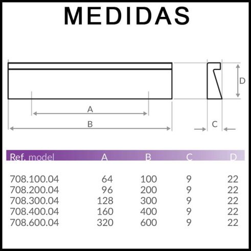 Medidas Tirador SC Herrajes 708 Aluminio Cromo Brillo